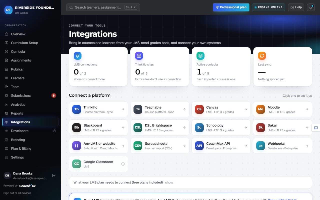 The Integrations page