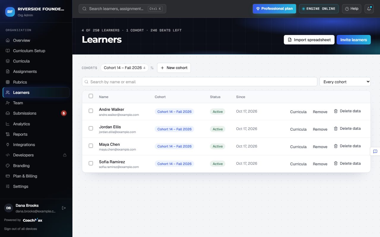 The Learners page with cohorts