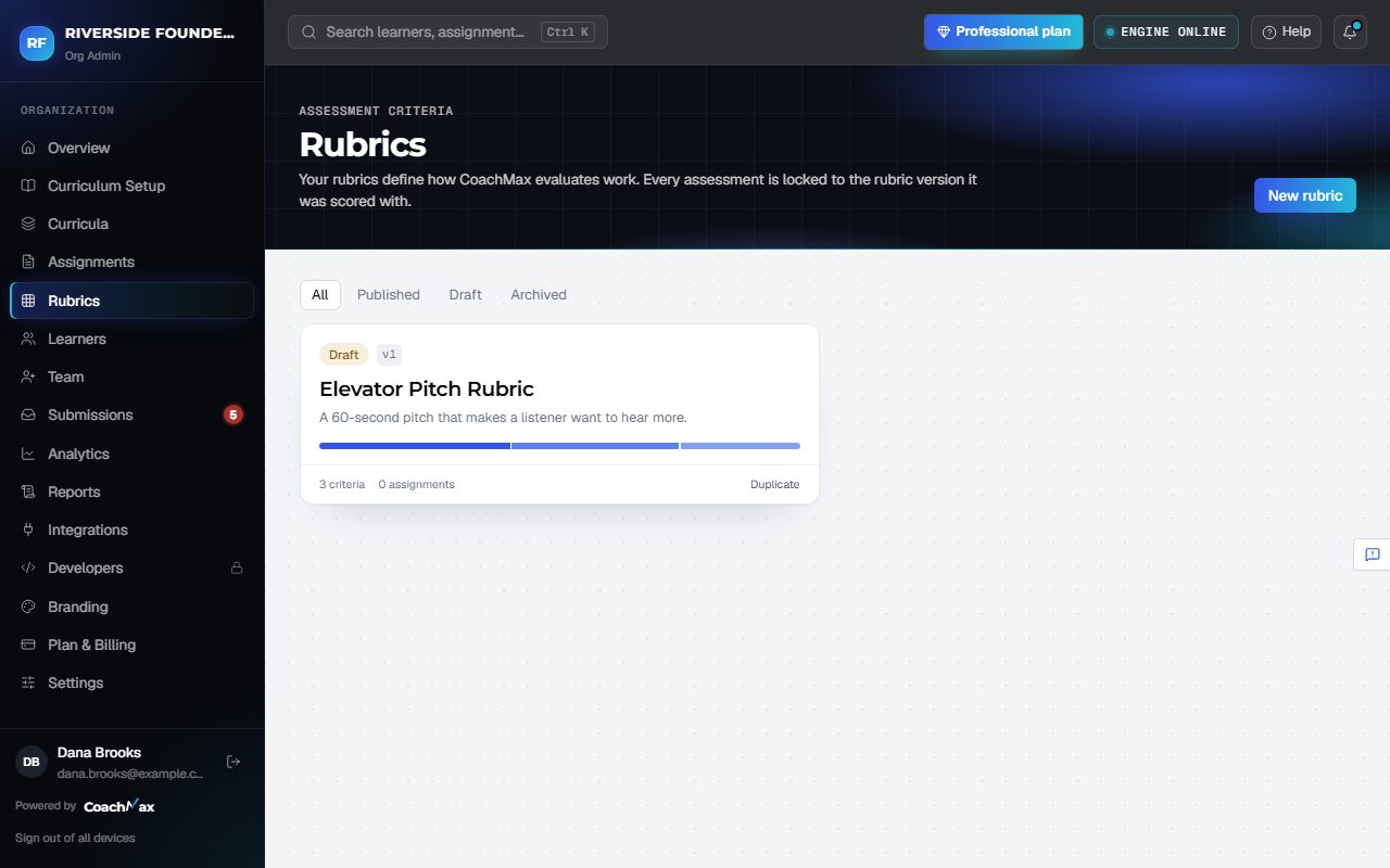 The Rubrics page