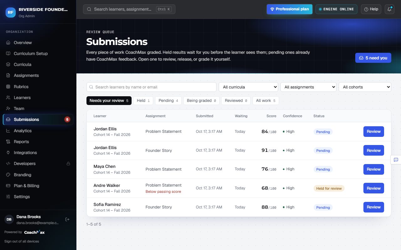 The Submissions review queue